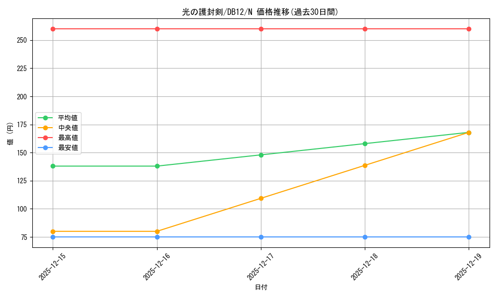 card_13416_series_19156_rarity_1_graph