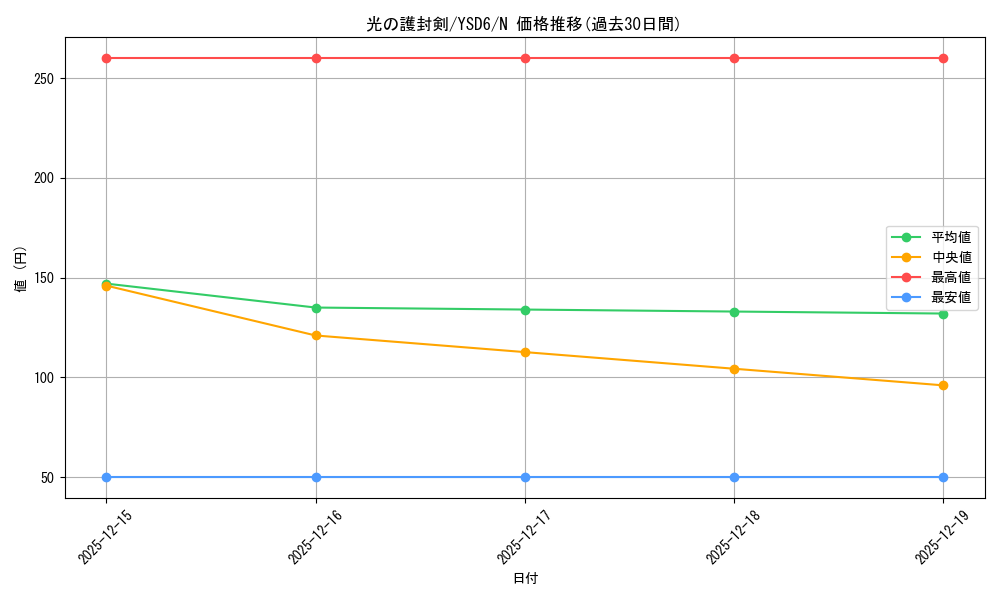 card_13416_series_20026_rarity_1_graph