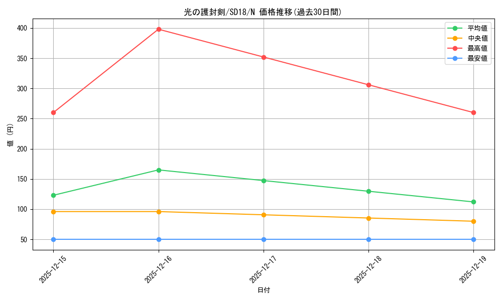card_13416_series_21600_rarity_1_graph