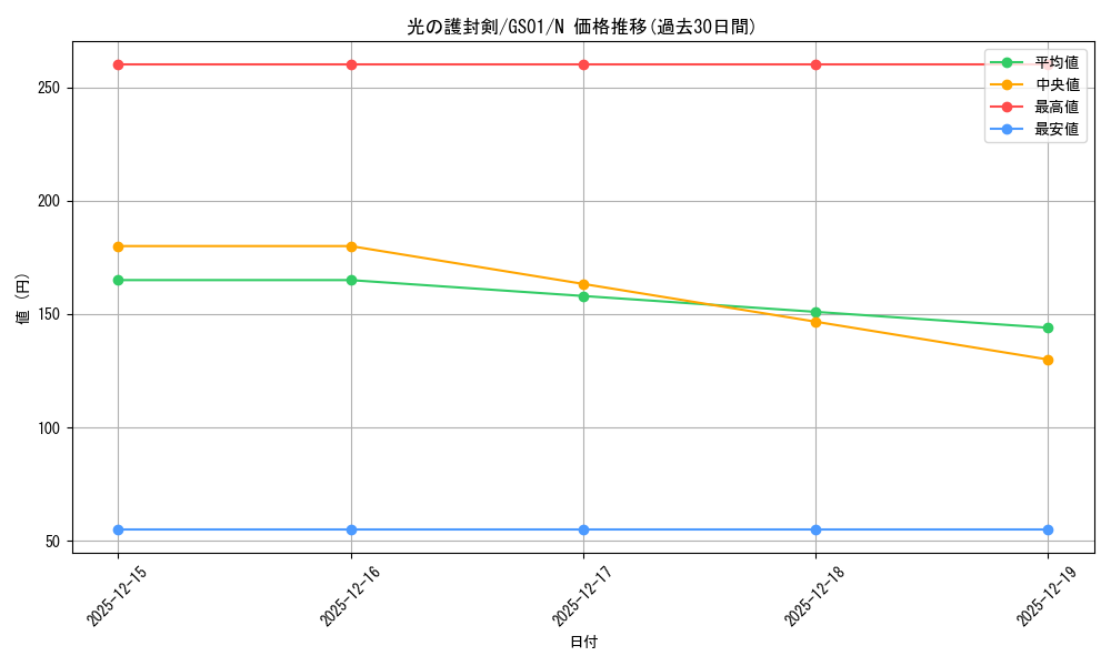 card_13416_series_24235_rarity_1_graph