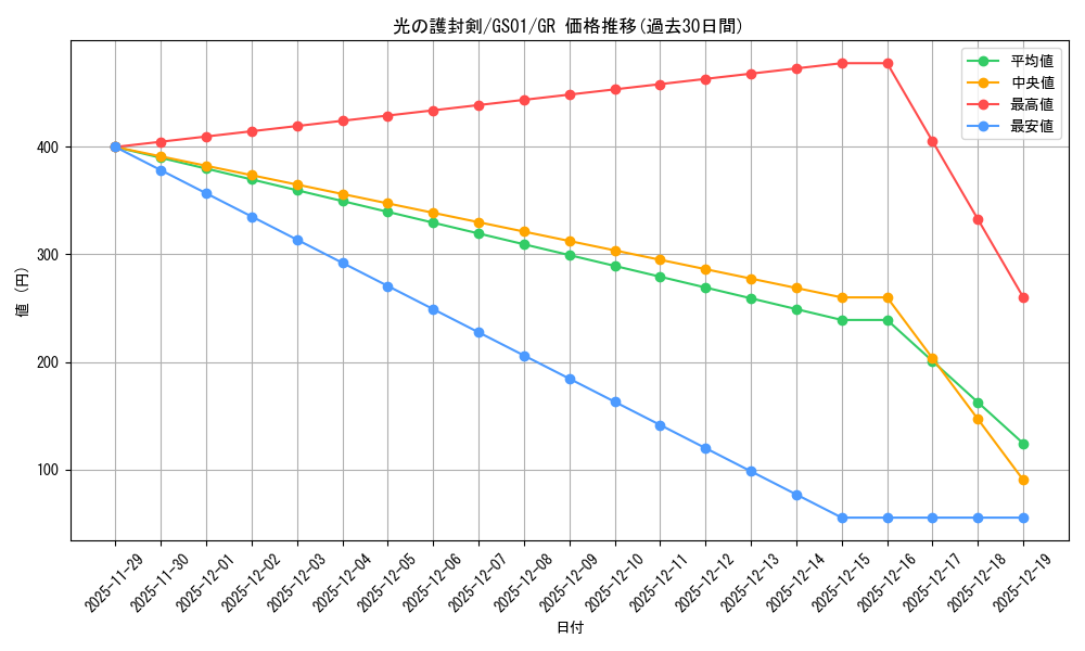 card_13416_series_24235_rarity_15190_graph