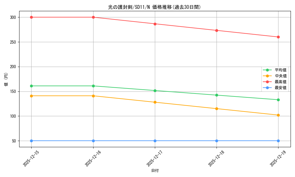 card_13416_series_25726_rarity_1_graph