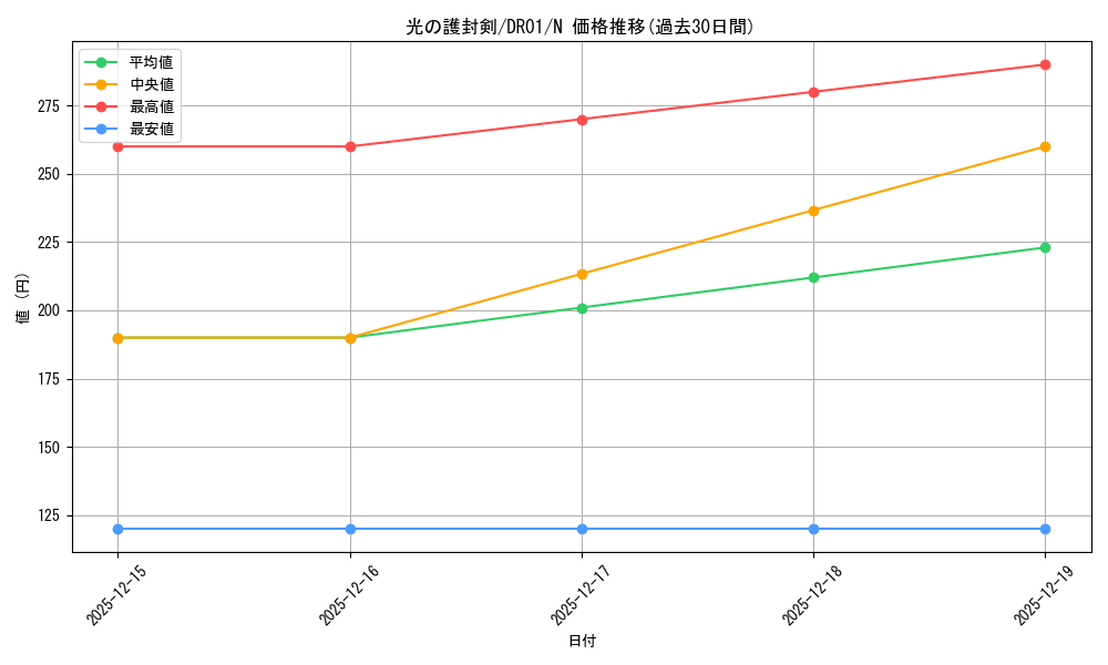 card_13416_series_9094_rarity_1_graph