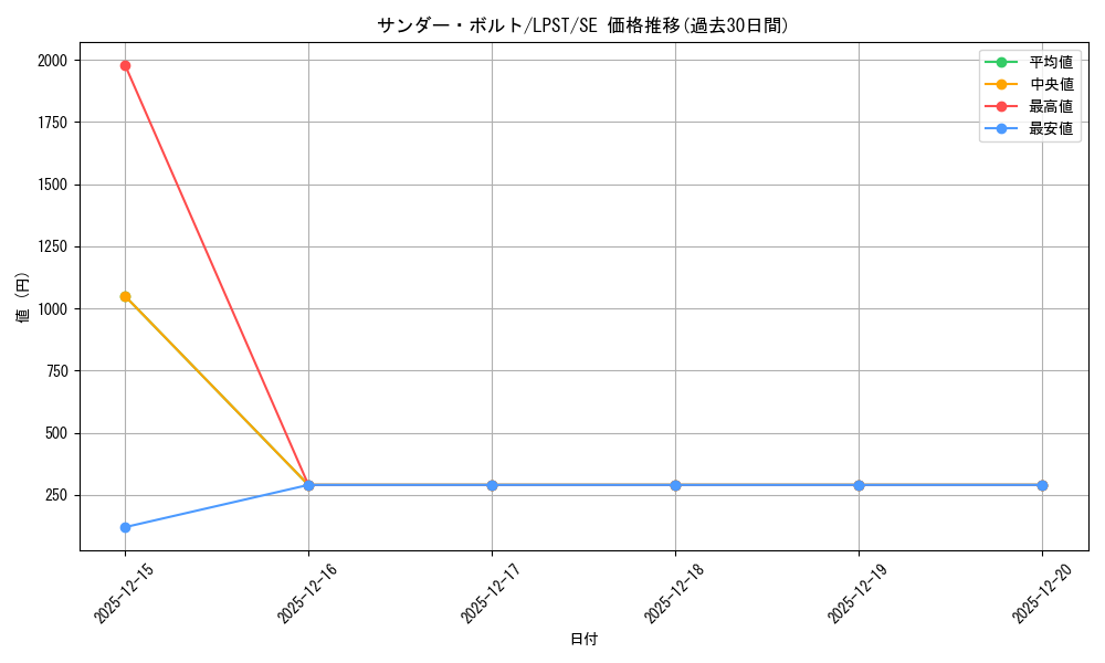 card_13450_series_1460300_rarity_5_graph