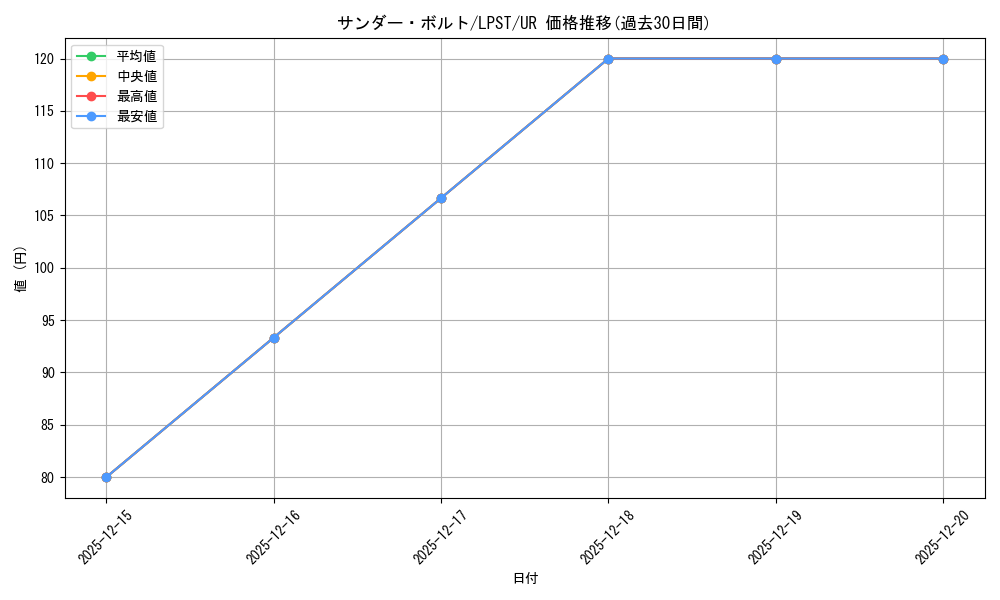 card_13450_series_1460300_rarity_7_graph