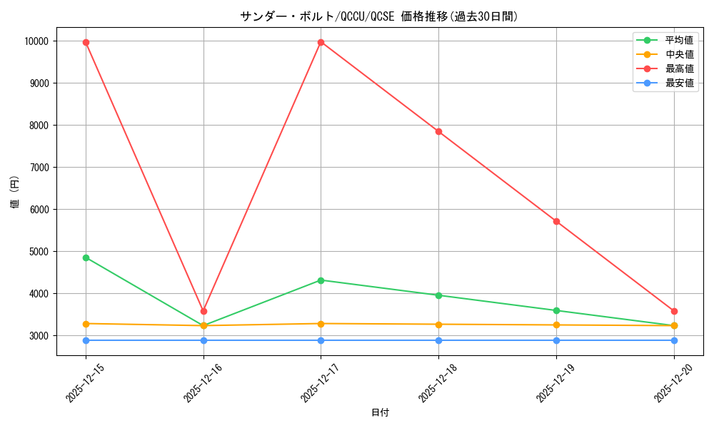 card_13450_series_2798_rarity_408_graph