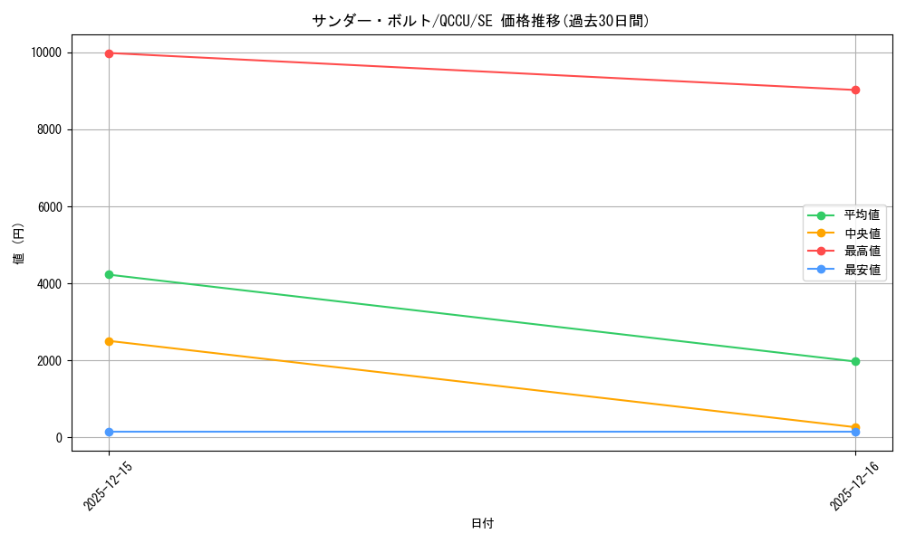 card_13450_series_2798_rarity_5_graph
