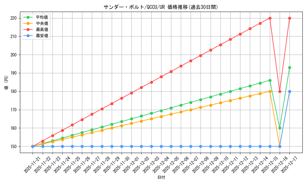 card_13450_series_2798_rarity_7_graph