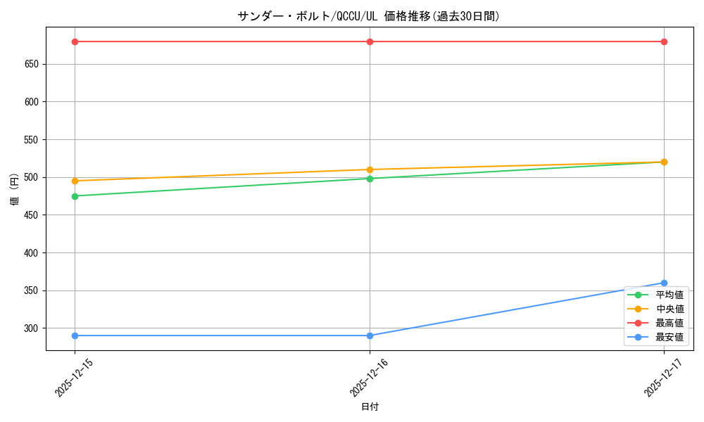 card_13450_series_2798_rarity_77_graph