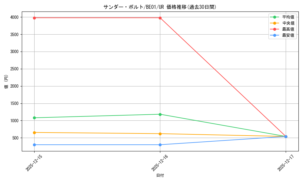 card_13450_series_28960_rarity_7_graph