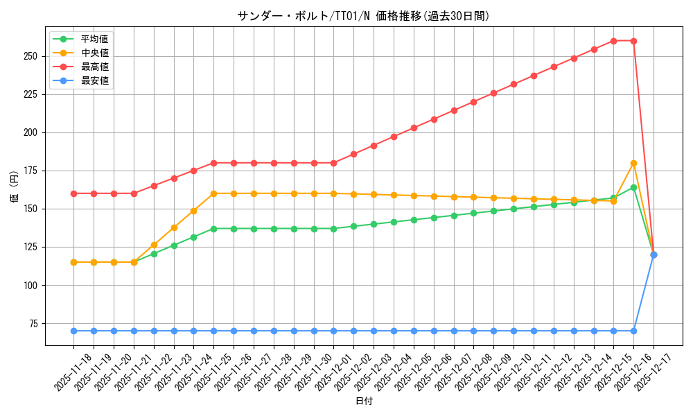 card_13450_series_3105_rarity_1_graph