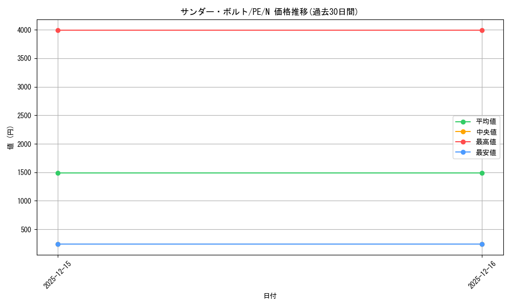 card_13450_series_31190_rarity_1_graph