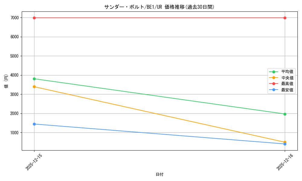 card_13450_series_31315_rarity_7_graph