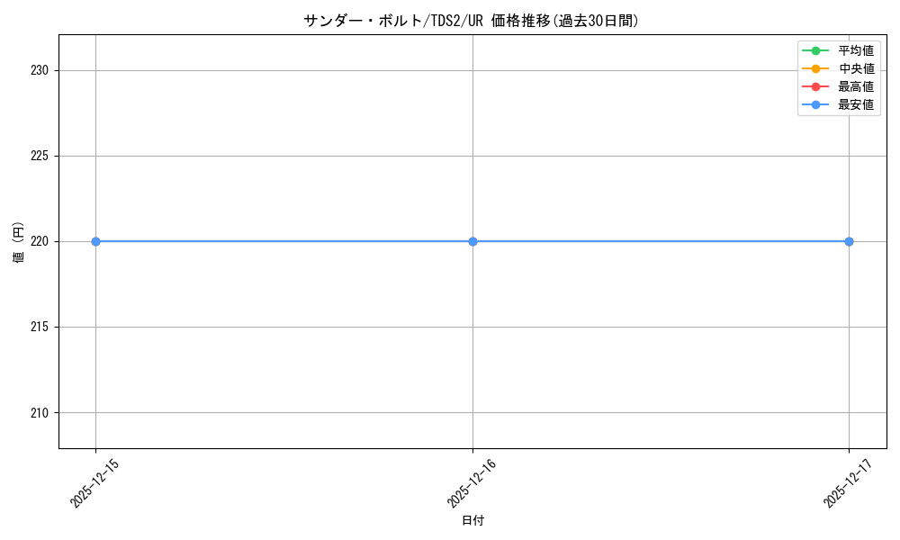 card_13450_series_3218_rarity_7_graph