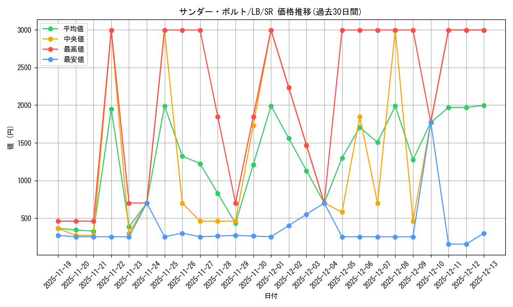 card_13450_series_36793_rarity_3_graph