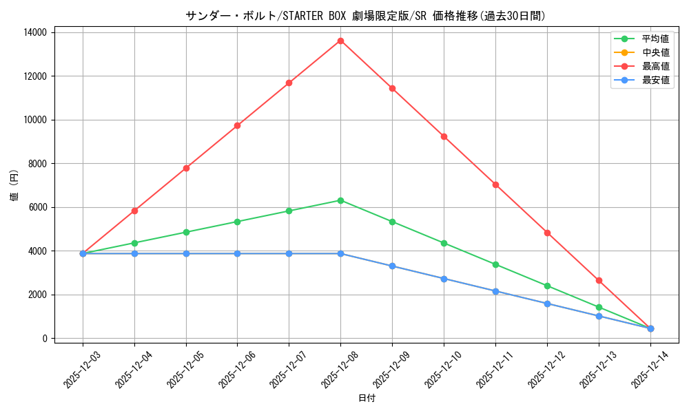 card_13450_series_36815_rarity_3_graph