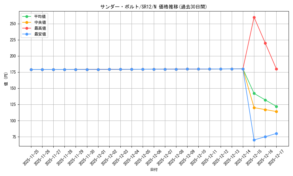 card_13450_series_5209_rarity_1_graph