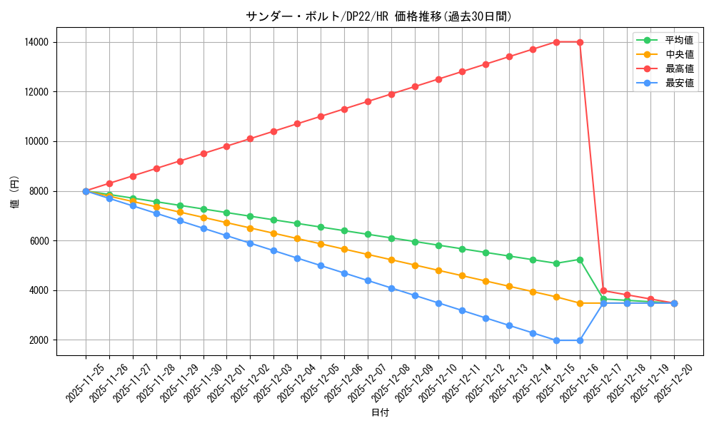 card_13450_series_8789_rarity_407_graph