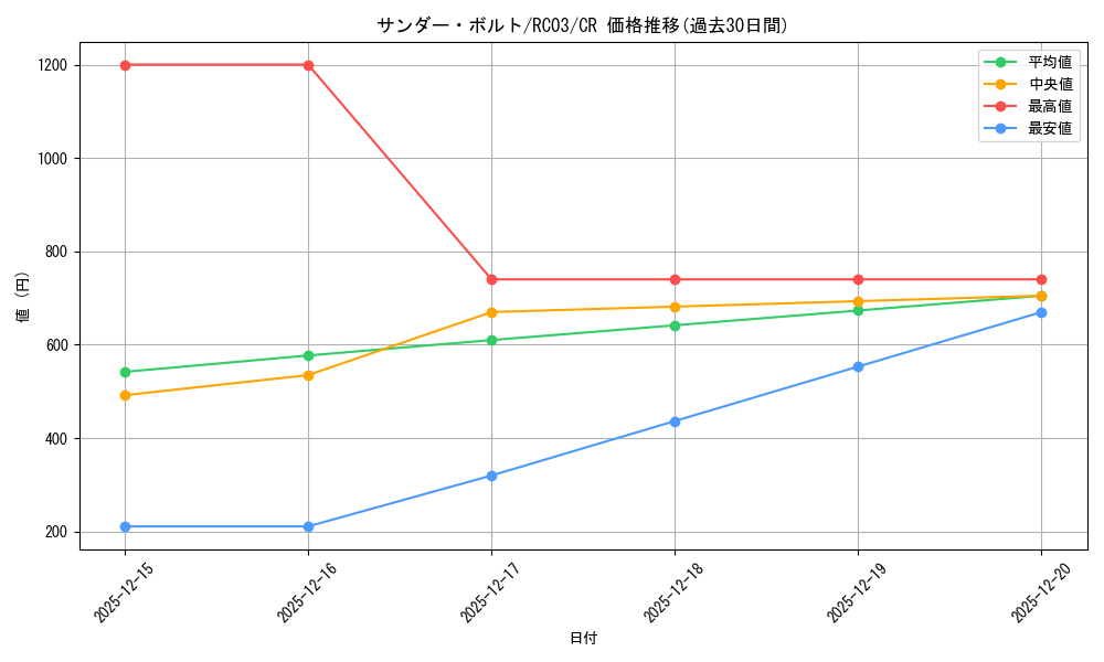 card_13450_series_8837_rarity_1299_graph