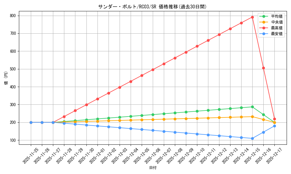 card_13450_series_8837_rarity_3_graph