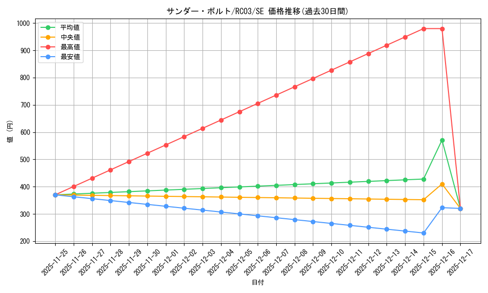 card_13450_series_8837_rarity_5_graph