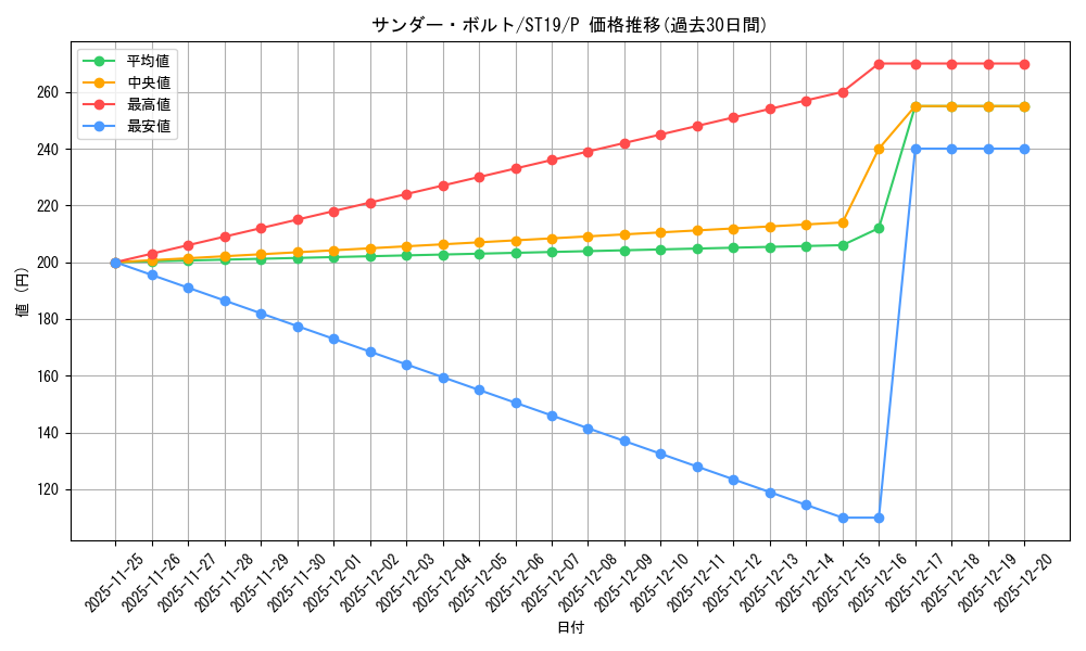 card_13450_series_9071_rarity_2_graph