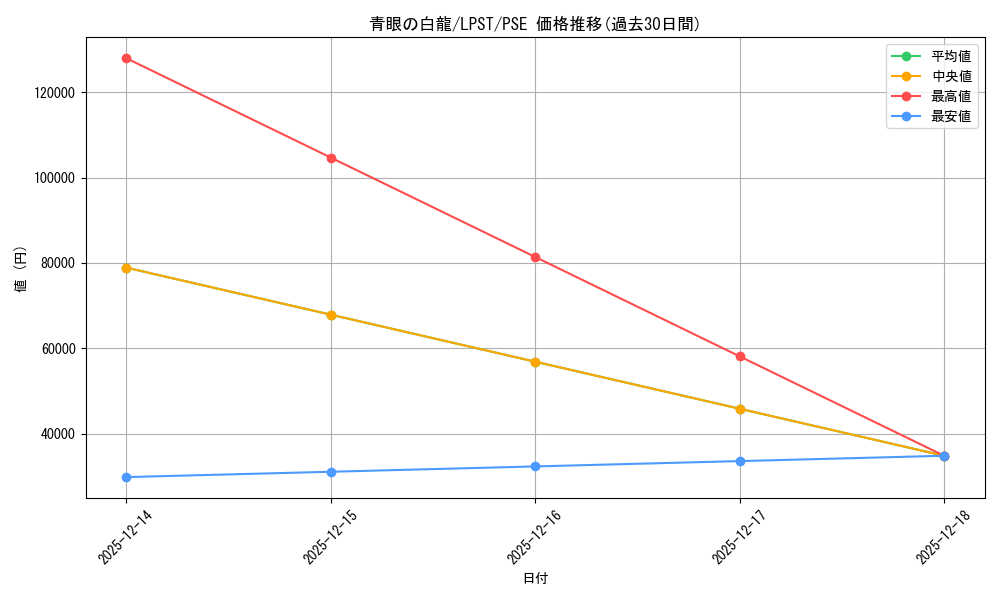 card_13471_series_1460300_rarity_8_graph