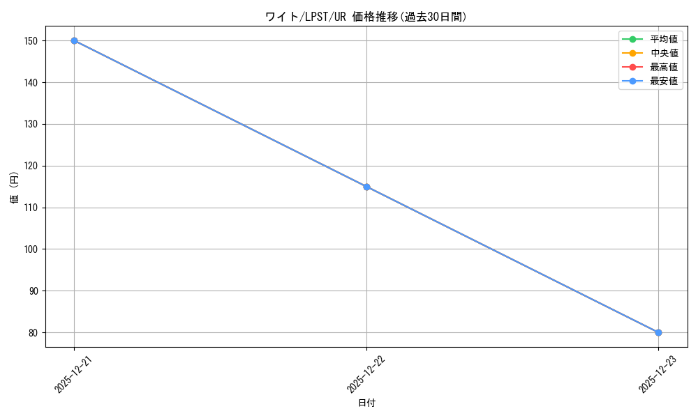 card_13490_series_1460300_rarity_7_graph