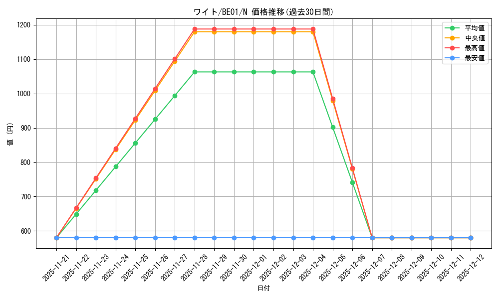card_13490_series_28960_rarity_1_graph
