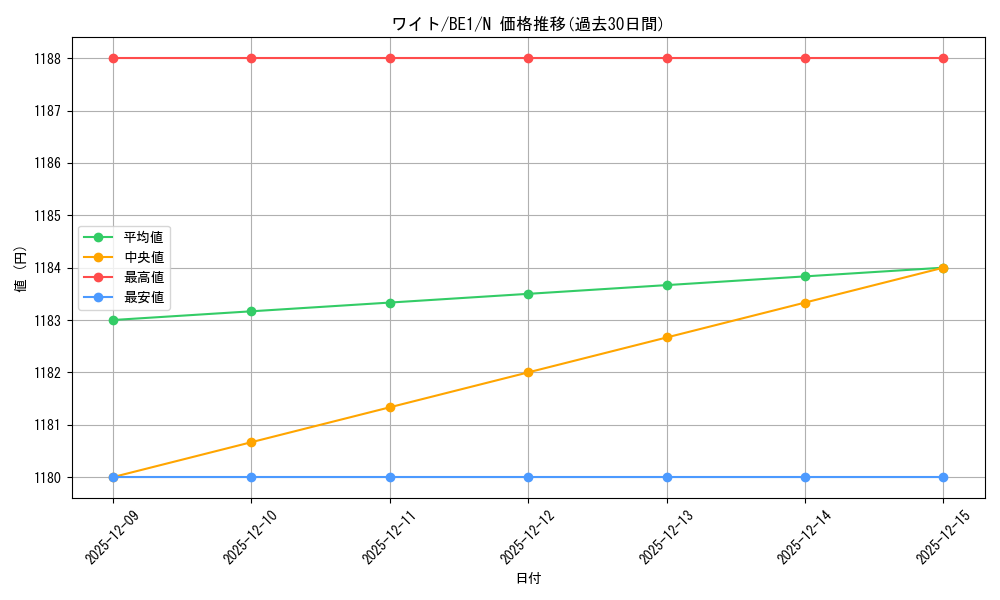 card_13490_series_31315_rarity_1_graph