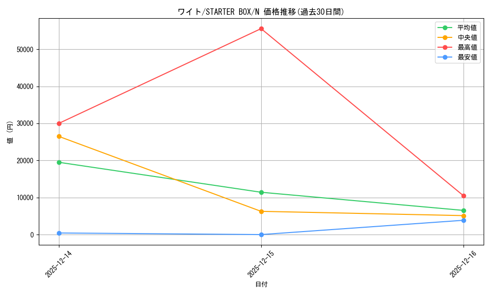 card_13490_series_36783_rarity_1_graph