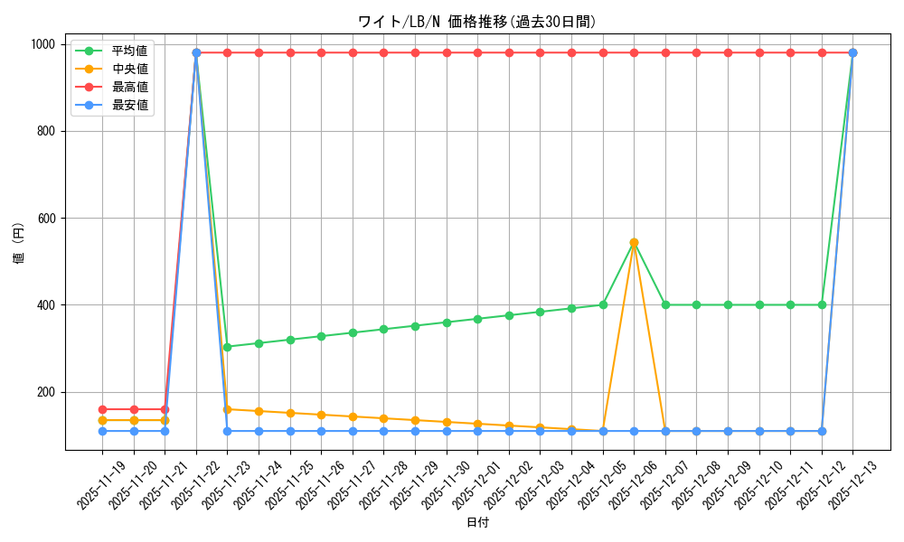 card_13490_series_36793_rarity_1_graph