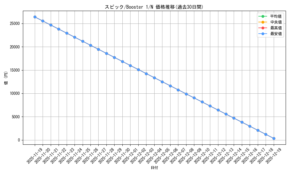 card_13503_series_37148_rarity_1_graph
