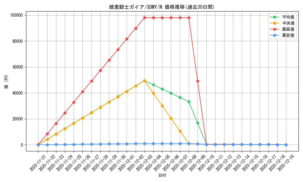 card_13528_series_13324_rarity_1_graph