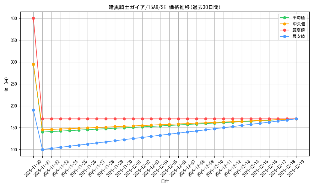 card_13528_series_15486_rarity_5_graph