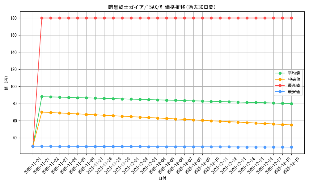 card_13528_series_15486_rarity_6209_graph