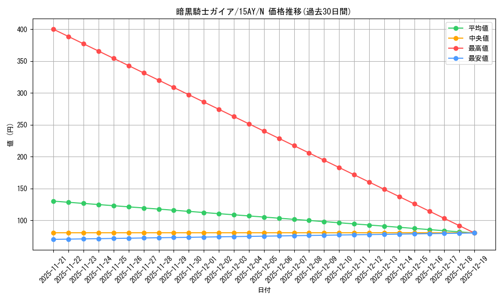 card_13528_series_16795_rarity_1_graph