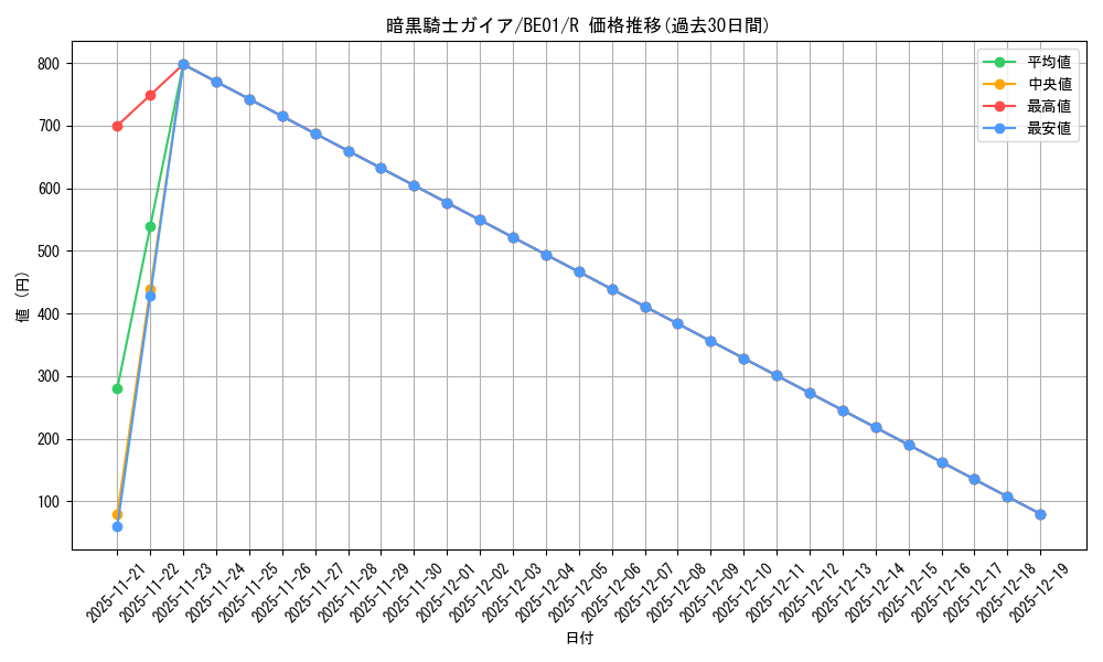 card_13528_series_28960_rarity_62_graph