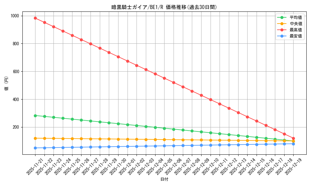 card_13528_series_31315_rarity_62_graph
