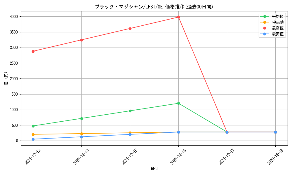 card_13558_series_1460300_rarity_5_graph