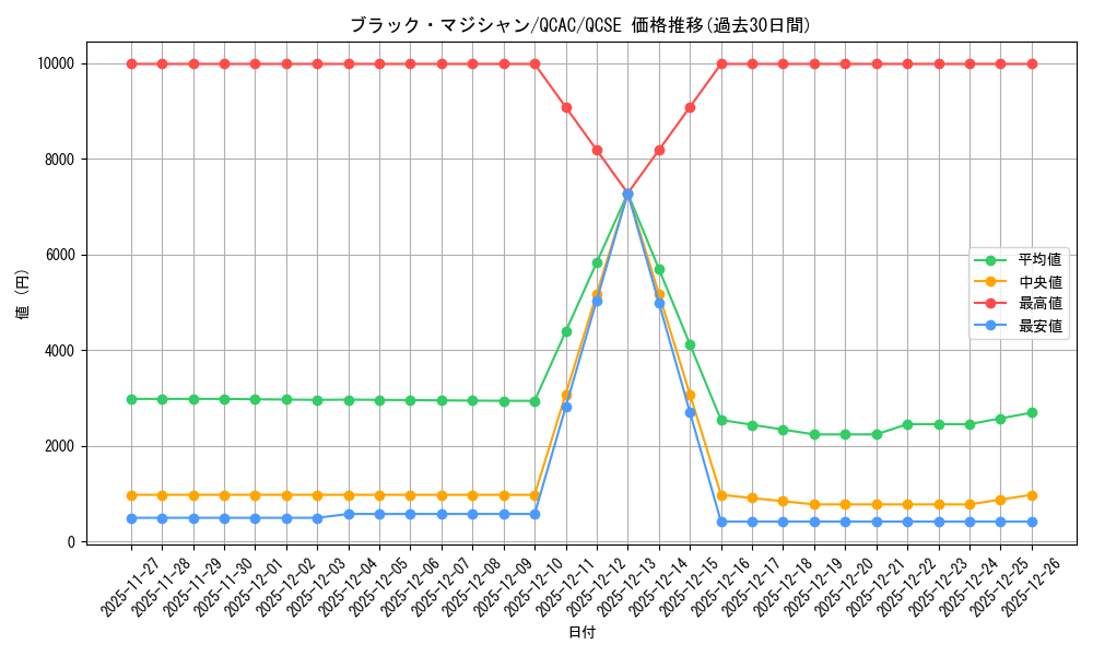 card_13558_series_2361_rarity_408_graph