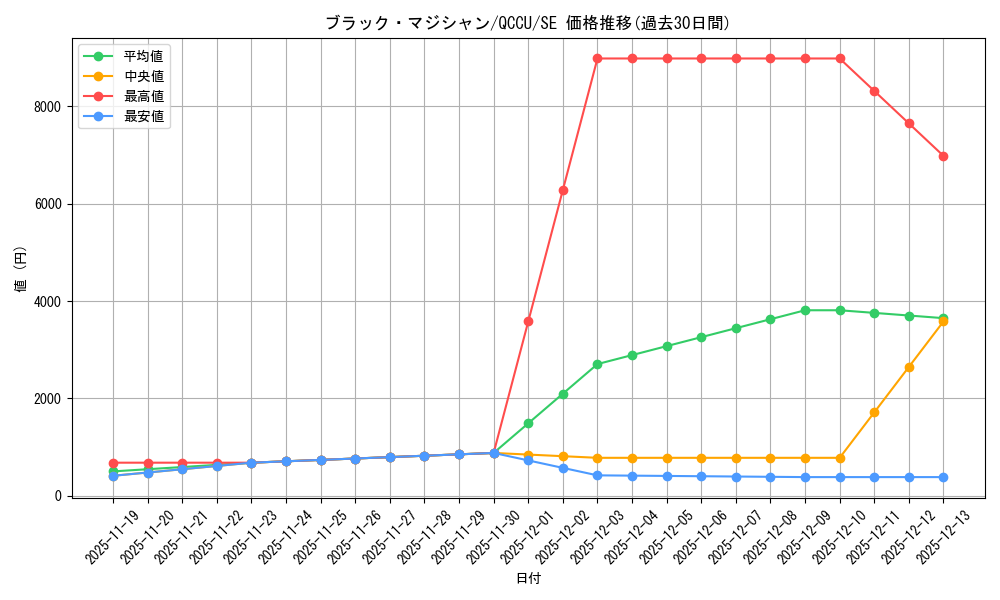card_13558_series_2798_rarity_5_graph
