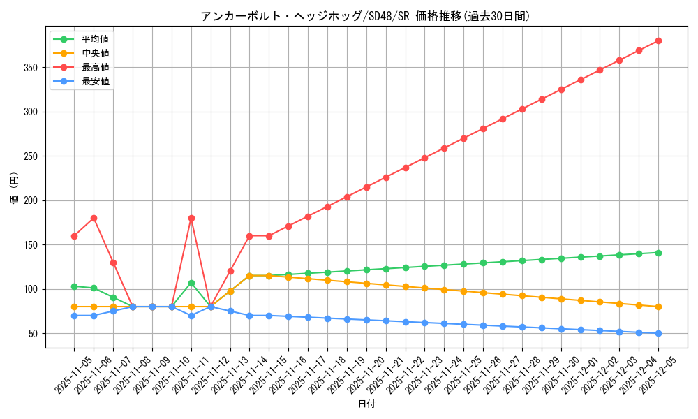 card_13958_series_38913_rarity_3_graph