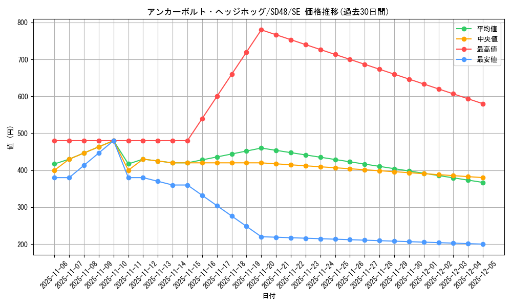 card_13958_series_38913_rarity_5_graph