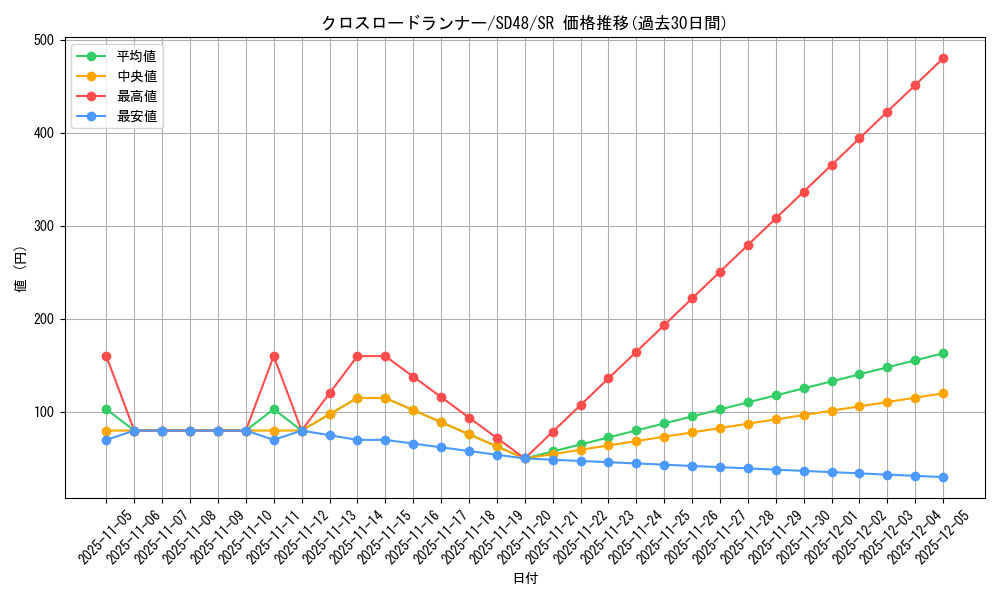 card_13959_series_38913_rarity_3_graph