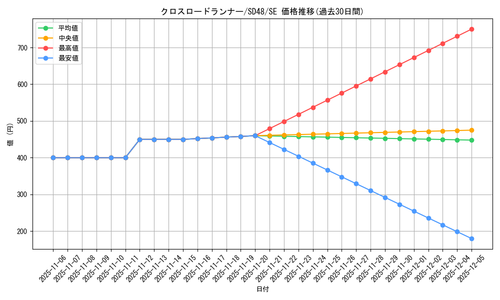 card_13959_series_38913_rarity_5_graph