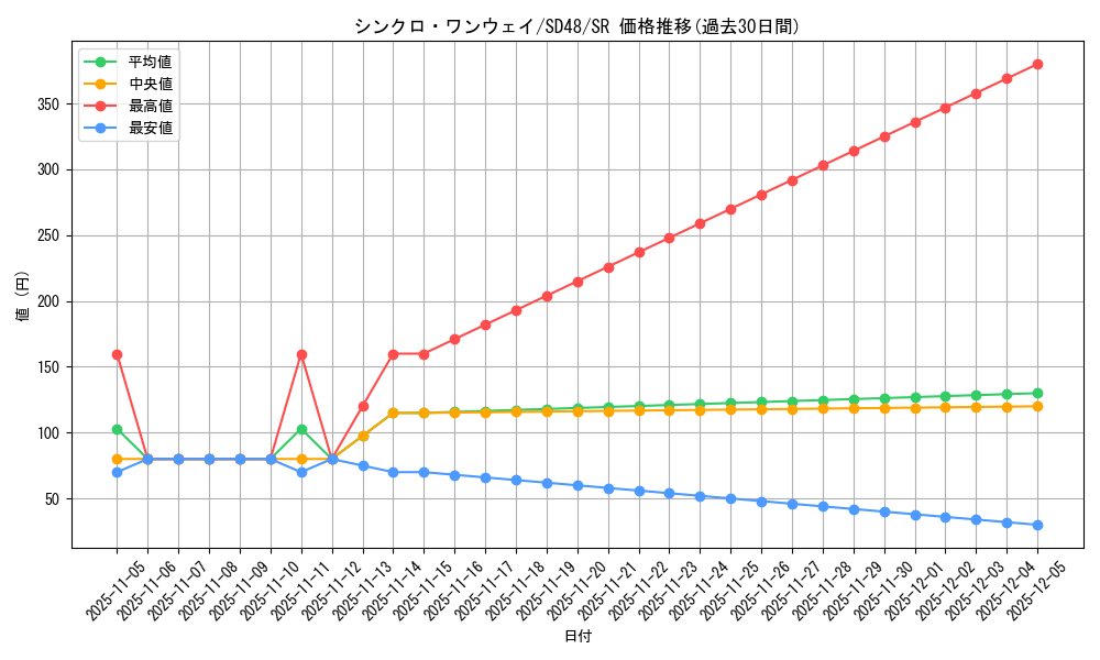 card_13962_series_38913_rarity_3_graph