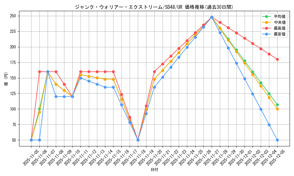 card_13988_series_38912_rarity_7_graph
