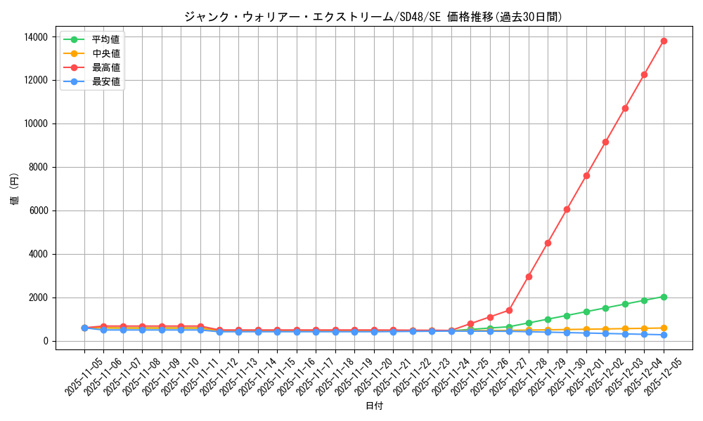card_13988_series_38913_rarity_5_graph