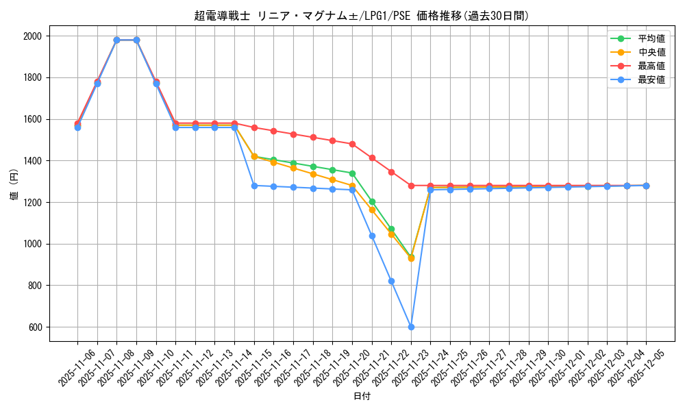 card_14032_series_39534_rarity_8_graph